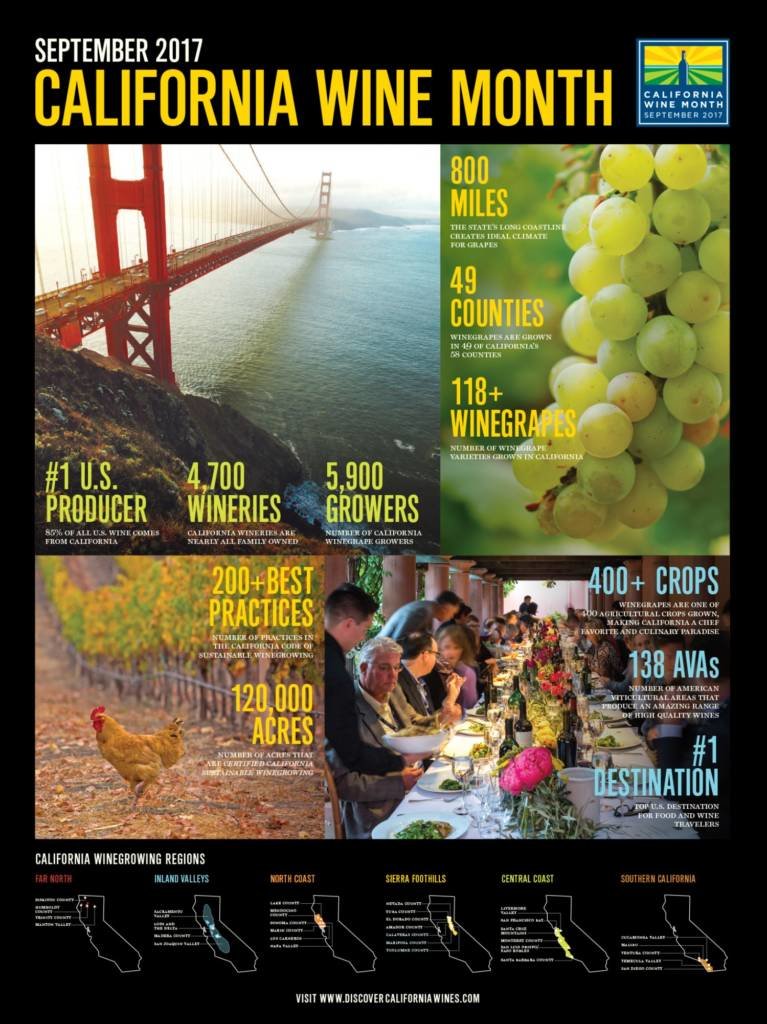 LuxeGetaways - Luxury Travel - Luxury Travel Magazine - Luxe Getaways - Luxury Lifestyle - California Wine Month - September 2017 - Wine Lovers - Wine Events - Poster